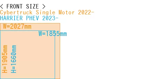 #Cybertruck Single Motor 2022- + HARRIER PHEV 2023-